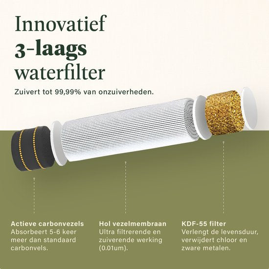 SURVEX Personal Water Filter Straw XL 4000L – Uniek KDF-55 filter – Waterfilter Survival & Outdoor – BPA-vrij – Noodpakket voor Thuis – Complete Set Waterzuiveringsapparaat – Drinkfles Waterzuivering Outdoor – Overlevingspakket – Blauw