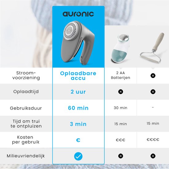 Auronic Elektrische Pluizenverwijderaar - Draadloze Ontpiller - Accuduur 60 minuten - Pluizentondeuse - 2 Extra Opzetstukken - Grijs
