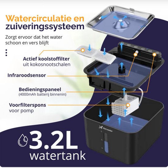 Viervoeter® Draadloze Drinkfontein RVS - Sensor Waterfontein voor Kat en Hond - Inclusief 3 filters - 3,2L - 30d batterijduur - Fluisterstil
