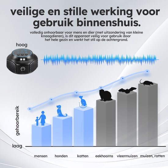 Muizenverjager - Met Flitsen en Geluid - Ultrasone Verjager - voor Binnenshuis - Op Batterij - Zwart - van Saaf