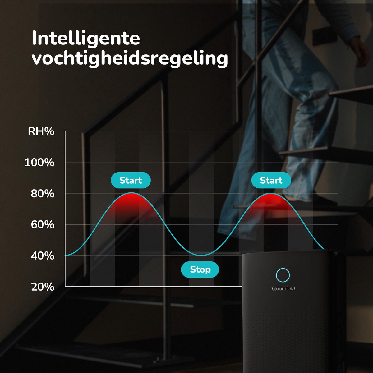Bloomfold Luchtontvochtiger - 12L per Dag - Woonkamer, Slaapkamer, Kelder & Badkamer - Dehumidifier - Zwart