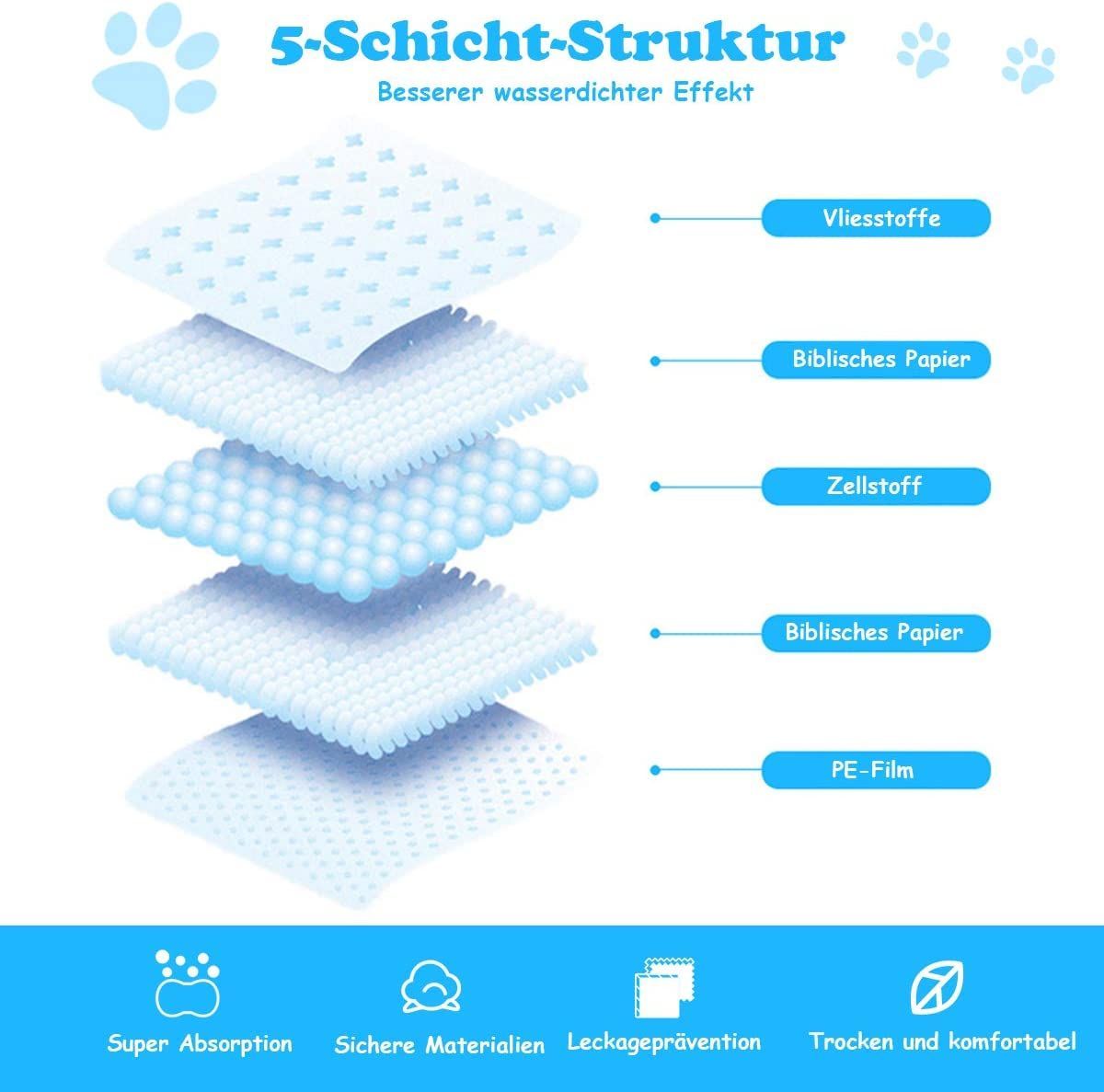 Coast Training Pad Dog Puppy Pad Puppy Hygiëne documenten Wegwerp pad Pipi-Pad 200 stuks