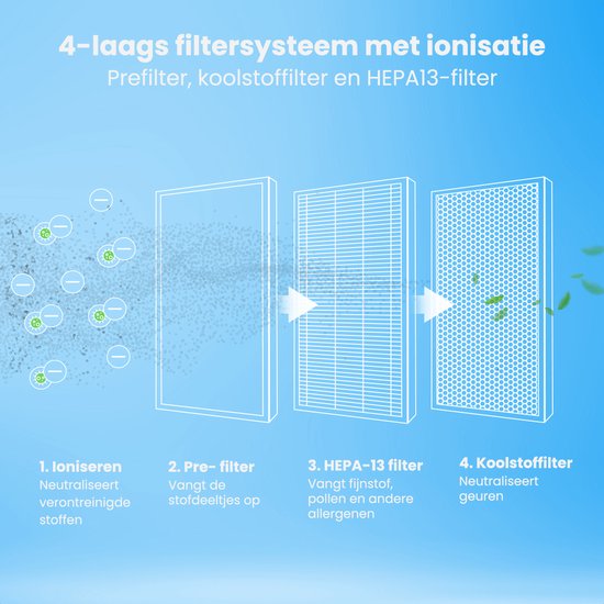 Auronic Luchtreiniger Fresh Pro - Met HEPA 13-filter - 300 m³/u - 65 m² - Koolstoffilter - 3 Standen - Air Purifier - Zwart