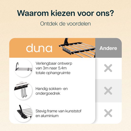 Duna Uitschuifbaar Hangdroogrek – 5 Meter Drooglengte – Voor Deur, Balkon, Radiator of Trapleuning – Met Inklapbare Haakjes en Sokkenrekje – Ruimtebesparend Wanddroogrek
