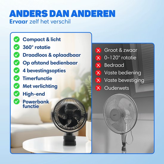 Vulpes Goods® Tech - Tafelventilator MAX - Ventilator - Oplaadbaar & Draadloos - Stille USB Ventilator met Afstandsbediening - 5 Snelheden & Verlichting - Ultra Stil - 12000 mAh & Powerbankfunctie - Zwart