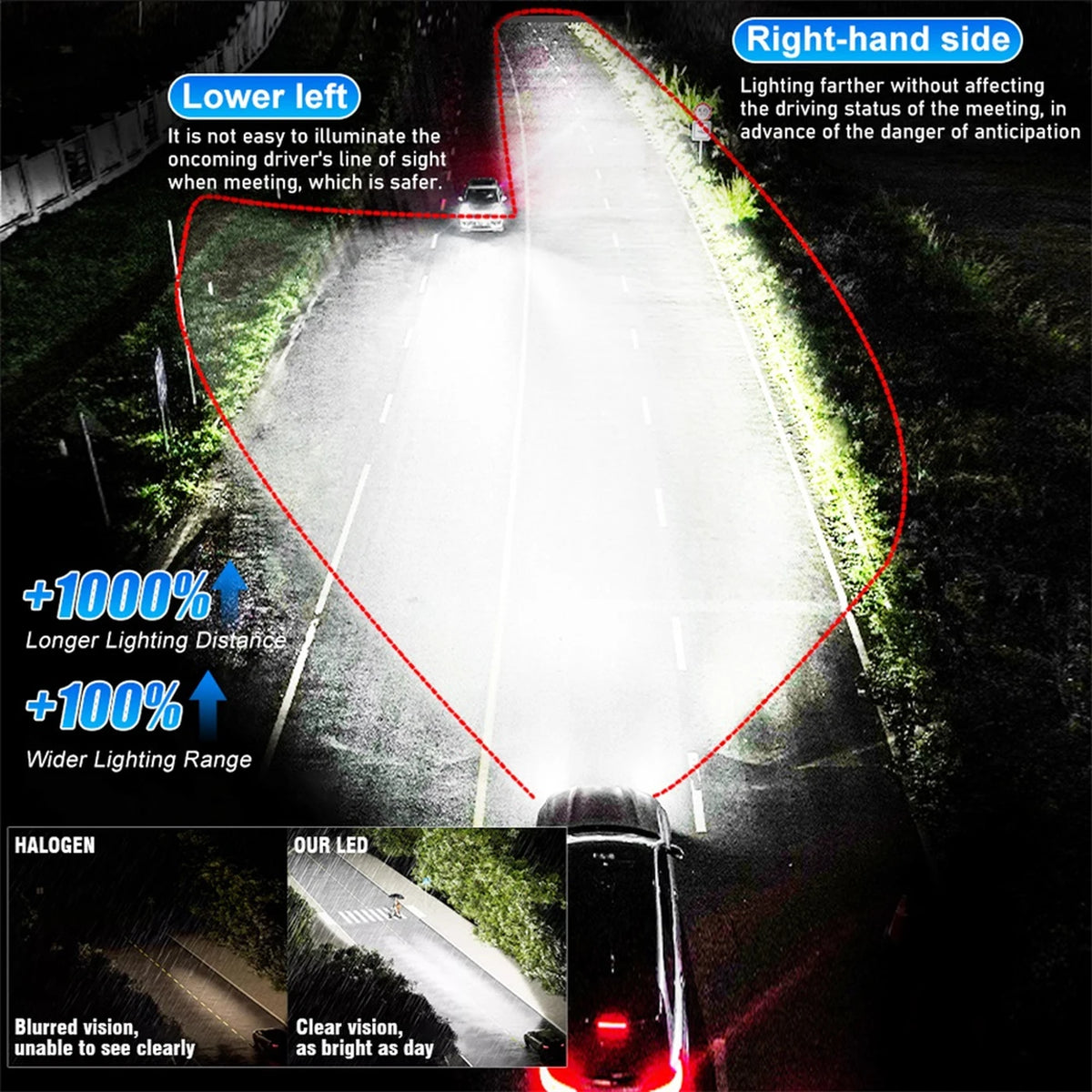 EndureLite H4 LED Mistlampen - 6000K Wit Licht - Set van 2