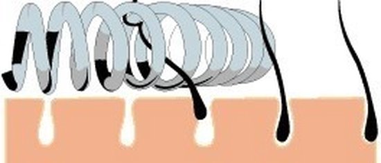 Epileer Veer - Gezicht Ontharen - Epileren - Roze - 1 stuk