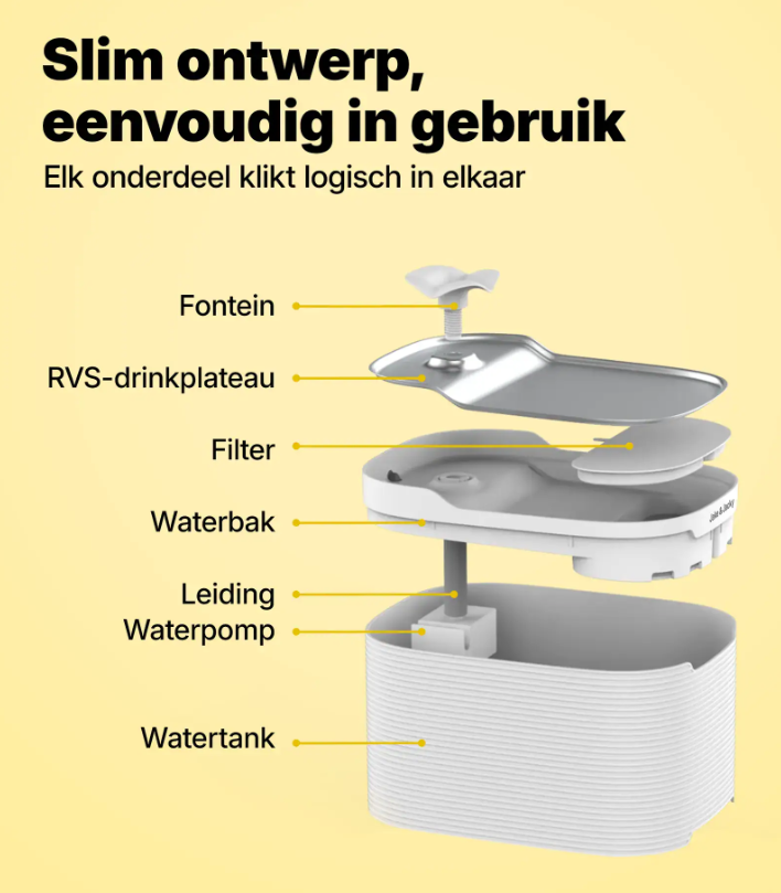 Jake & Jacky Drinkfontein RVS - Wit - 23x17x14,2 cm - 2,5L - Fluisterstil - Op Stroom