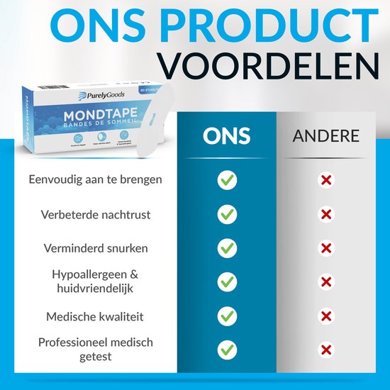 PurelyGoods® Mondtape – 90 stuks - Anti Snurk - Mond Tape – Mouth Tape - Myotape – Mondpleisters