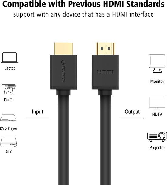 UGREEN HDMI Kabel 4K 60Hz – 1 Meter – High Speed – Voor TV & Gaming