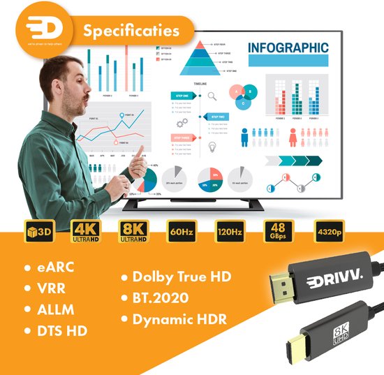 Drivv. HDMI Kabel 2.1 8K - Ultra HD High Speed - HDMI naar HDMI - Geschikt voor Xbox Series X & PS5 - 1 meter - Nylon - Grijs