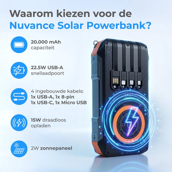 Nuvance Solar Powerbank 20000mAh - 22.5W Snellader - USB C & USB A - 4x Ingebouwde Kabels - Draadloze Powerbank 15W - Noodpakket - Powerbank Zonneenergie