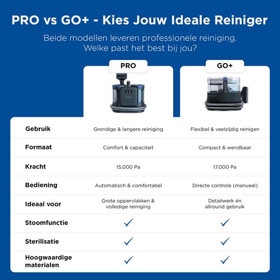 Qclean® Tapijtreiniger GO+ 1800W - All-in-1 Stoomreiniger & Vlekkenreiniger - Voor Tapijt, Meubels, Keuken & Badkamer - Zelfreinigend - Zetelreiniger - Bank reiniger- Reinigingsmachine - Waterstofzuiger - Incl. Schoonmaakmiddel