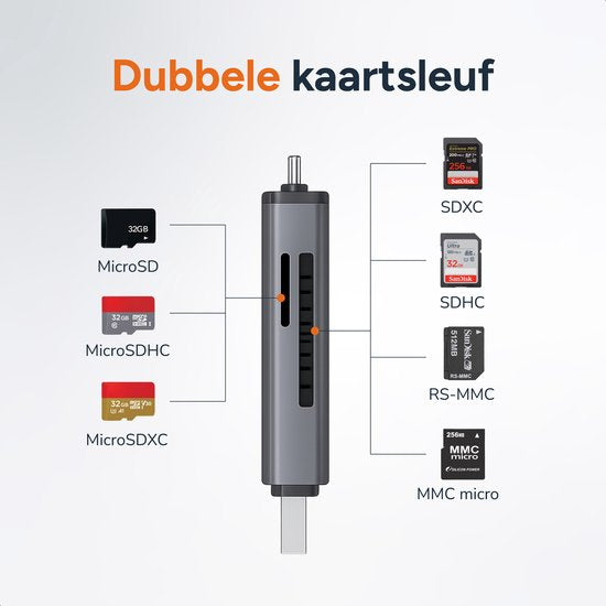 SD Kaart Lezer - Apple - USB-C en USB aansluiting - Micro SD Reader - Kaartlezer - Skoov