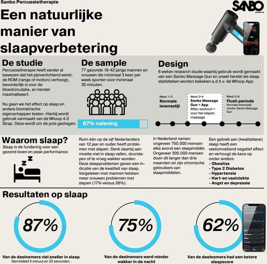 Sanbo Massage Gun Mini - Sport en Relax Massage apparaat - Krachtig - Draadloos - Inclusief Koffer - Met 5 opzetstukken - Zwart/Blauw - Massage Pistool Professioneel