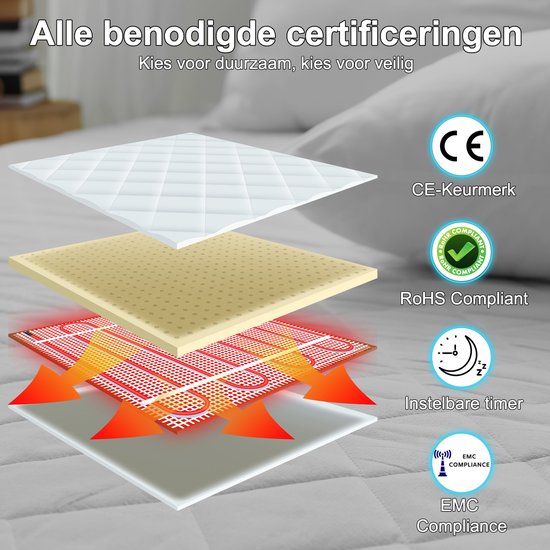 Sanbo Elektrische Deken - 2 Persoons - 150 x 160 cm - Wasmachinebestendig - Onderdeken - 7 Standen - Met Hoekelastieken