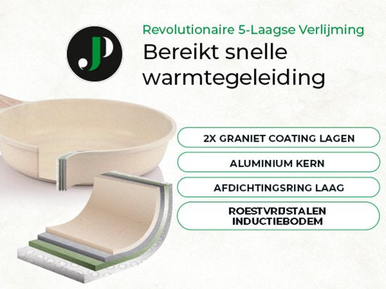 Just Perfecto 15 Delige Pannenset Inductie - Beige Pannenset Met Deksel Voor Gas en Inductie - PFAS vrij - Koudgrepen