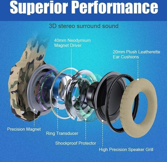 Kofire Valorise 2.4Ghz PS4 Draadloze Gaming headset - 7.1 Surround Sound - met Retractable ENC microfoon - Over-ear PS5 Koptelefoon - Multiplatform - Zwart rood