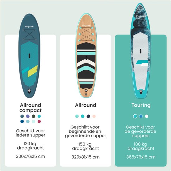 LifeGoods SUP Board Touring - 165 KG Draagkracht - 365 x 76 cm - Opblaasbaar - Compleet Sup pakket - Donkerblauw