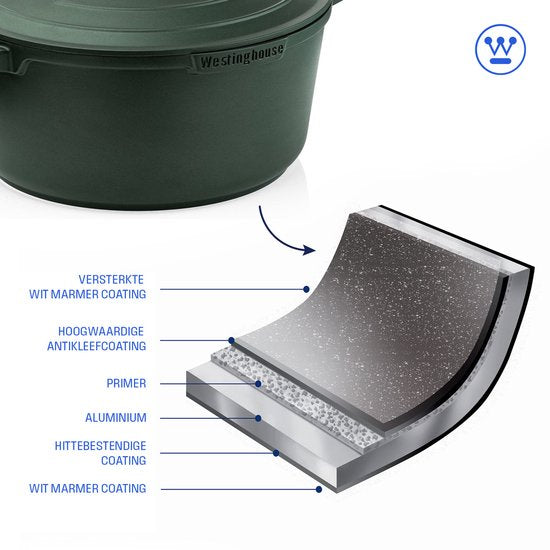 Westinghouse Performance Braadpan – Ø24 cm – Inductie Pan – Inclusief Deksel – Groen