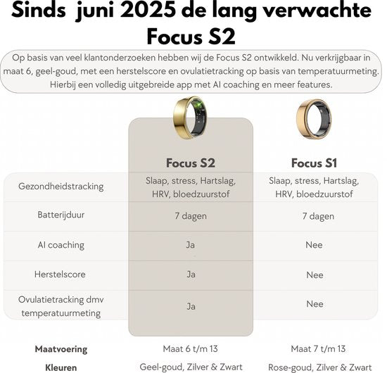 Focus® S2 Smart Ring - Zwart - Maat 12 - AI Coach - Hartslag - Menstruatiecyclus - Slaap Monitor - Herstelscore - Slimme Ring - Sport Prestatie - Stappenteller -IP68 Waterdicht - O2 Meting - Dames - Heren - Wearables - Oplaad Case - beschermring