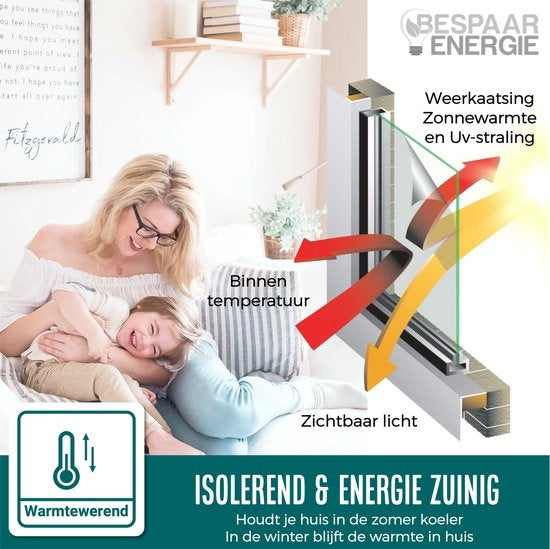 Homewell® Raamfolie HR++ 60x200 - Isolerend & Zonwerend - Anti inkijk - Statisch - Paardenpol