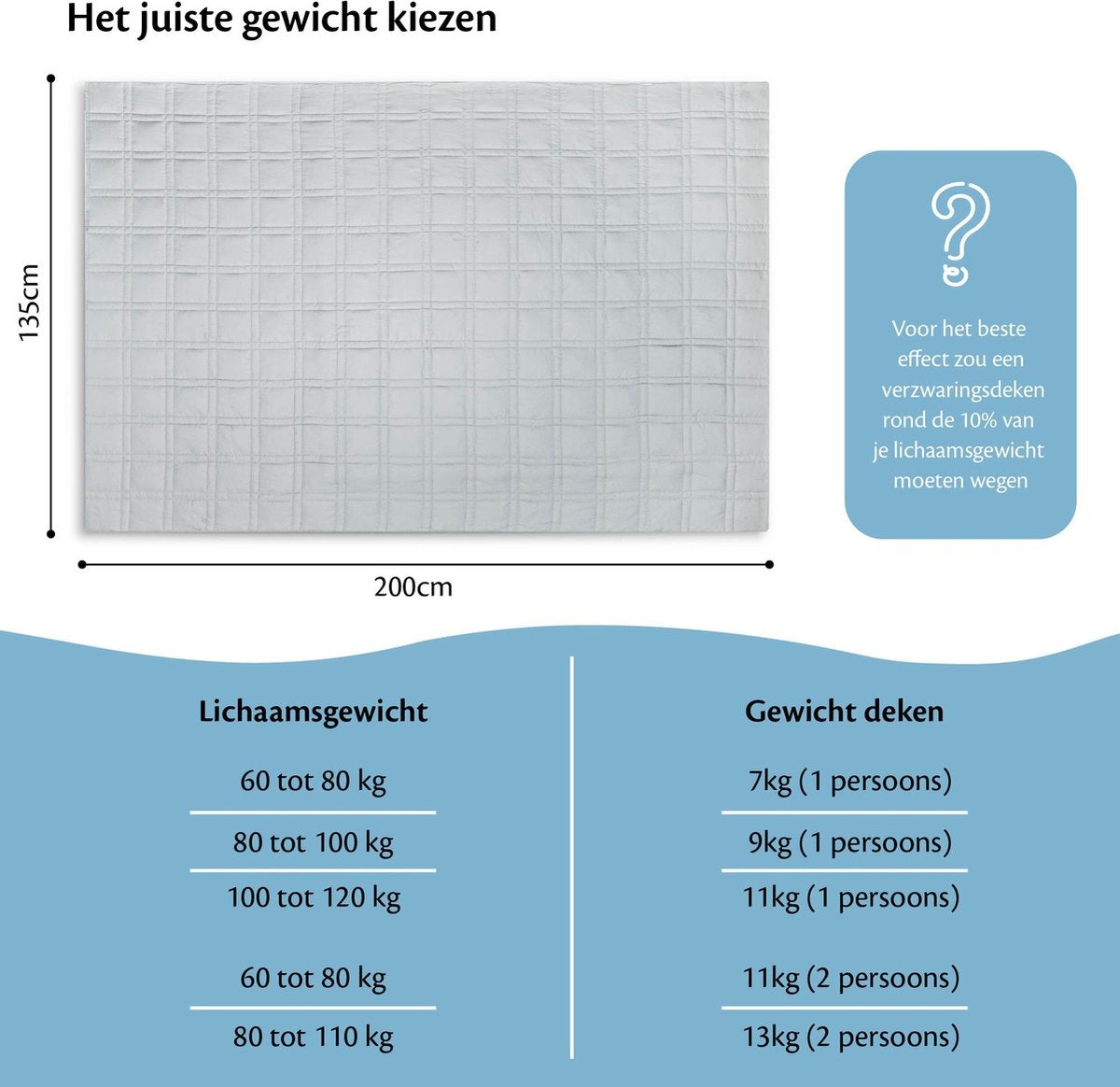 EL-Life Verzwaringsdeken 7kg – 135x200 cm – OEKO-TEX Katoen – Weighted Blanket voor Rust & Betere Slaap