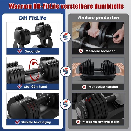 DH FitLife Verstelbare Dumbbells Set 12KG | 2 STUKS | 5-in-1 Variabele Gewichten | Verstelbare Dumbbells van 2 tot 12 kg | Krachttraining, Korte Halterset met Ruimtebesparende Halterschijven voor Thuistraining, Korte Halters Verstelbaar