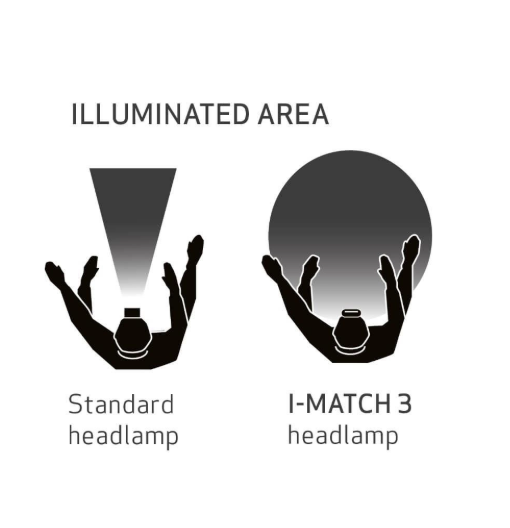 Scangrip I-Match 3 Oplaadbare Hoofdlamp 250 Lumen - Sensorbediening - CRI+ - IP65 - Zwart