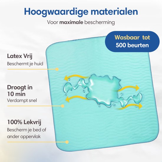 Safe LifeWasbare incontinentie onderleggers voor volwassenen - Huisdieren en kinderen - matrasbeschermer - Medium - Blauw/Groen