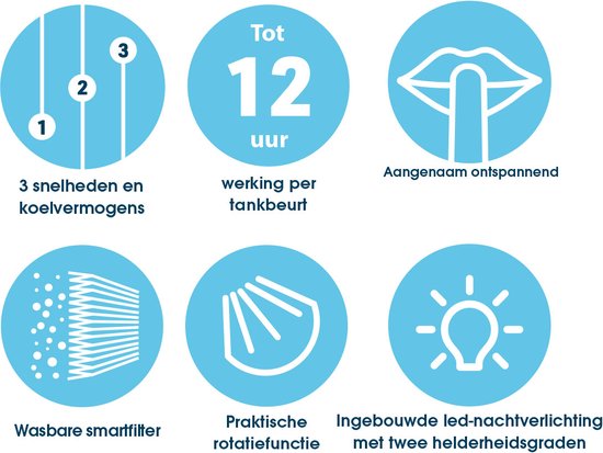 Livington SmartChill wit - draagbare luchtkoeler - waterkoeling - luchtkoeler - 3 snelheden - voor 12 uur koeleffect