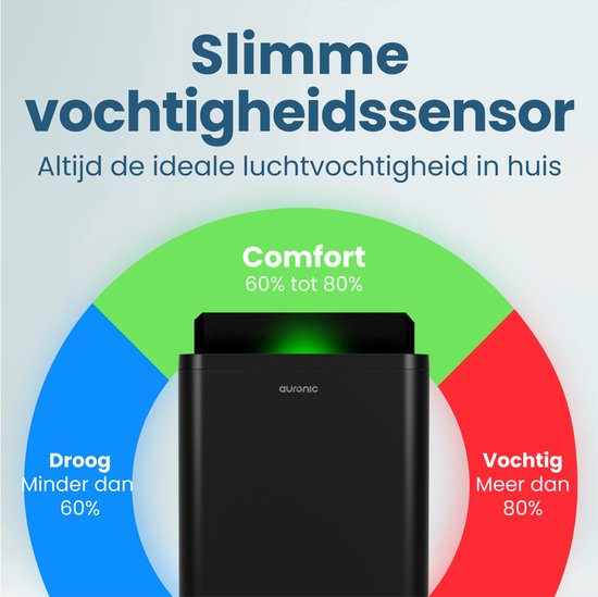 Auronic Luchtontvochtiger - Compact Pro Plus - 24L - Slaapkamer, Badkamer, Woonkamer en Kantoor - Vochtvreter voor in Huis - Zwart