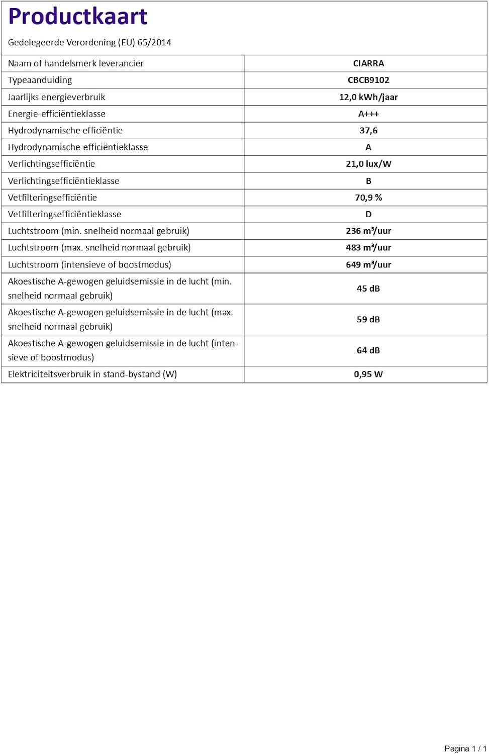Ciarra CBCB9102 Afzuigkap 90 cm - 650 m³/h - 4 Snelheden met Booster - Wifi & Touch Control - Recirculatie - Zwart