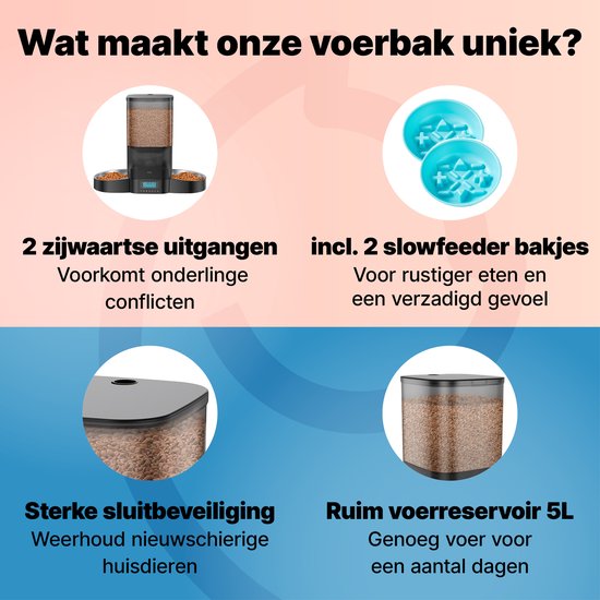 Jake en Jacky Automatische Voerbak Kat en Hond - 5 Liter - Inclusief 2 RVS Voerbakken & 2 Slowfeeders - Voerautomaat & Anti-Schrokbak - Voerdispenser - Eetbak voor Katten & Honden - Zwart