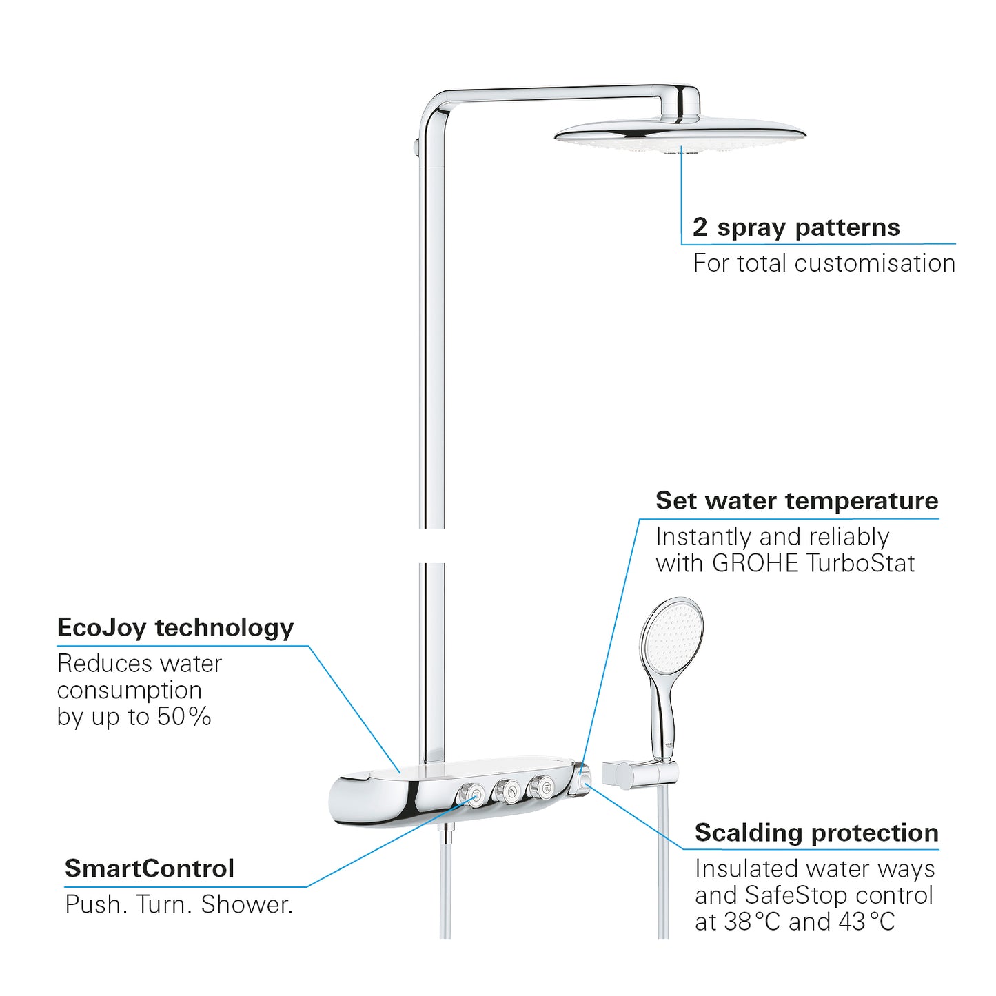 Grohe Rainshower System SmartControl Duo - Regendouche 360 mm - Chroom