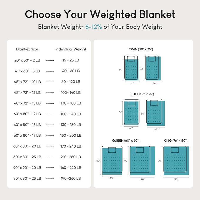 Cottonblue Verzwaringsdeken Grijs – 6,8 kg – Sherpa Fleece Deken 122 x 183 cm