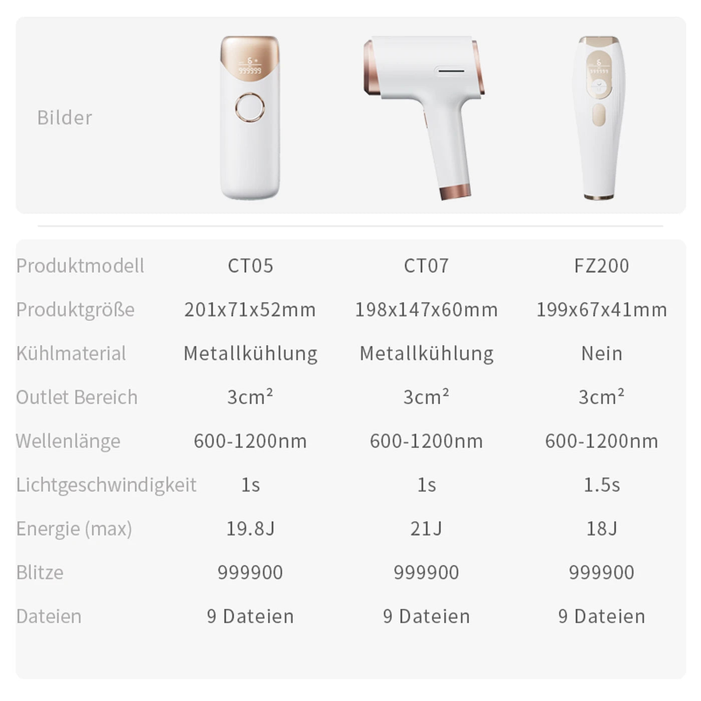 Qiweiny CT05 IPL Ontharingsapparaat - IJskoeling - 9 Intensiteitsniveaus - 3-in-1 - Wit