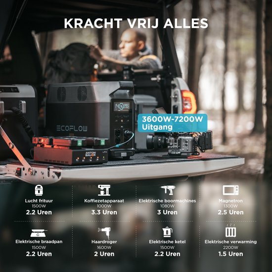 EcoFlow Delta Pro Powerstation - Draagbare Stroomcentrale - 3.6kWh