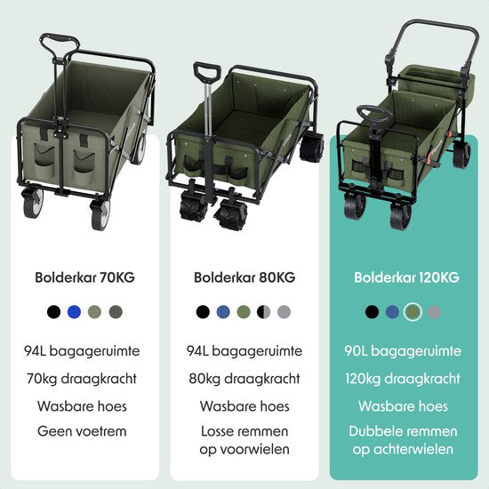 LifeGoods Bolderkar - Opvouwbaar - Tot 120KG - 90L - Wasbaar Polyester - 120x80cm - Groen