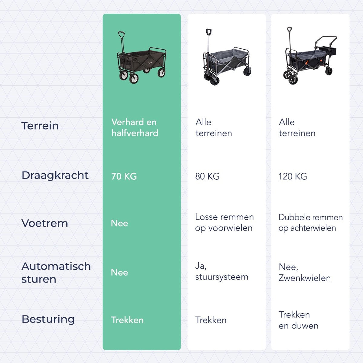 LifeGoods Bolderkar - Opvouwbaar - Draaibare wielen - 2 Standen - 70KG Draagkracht - Grijs