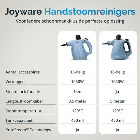 Joyware® 13-in-1 Stoomreiniger S1 – Krachtige Handstoomreiniger – Tapijtreiniger & Vlekkenreiniger voor Bank, Badkamer & Bekleding – Steam Cleaner – 1050W – 450ML
