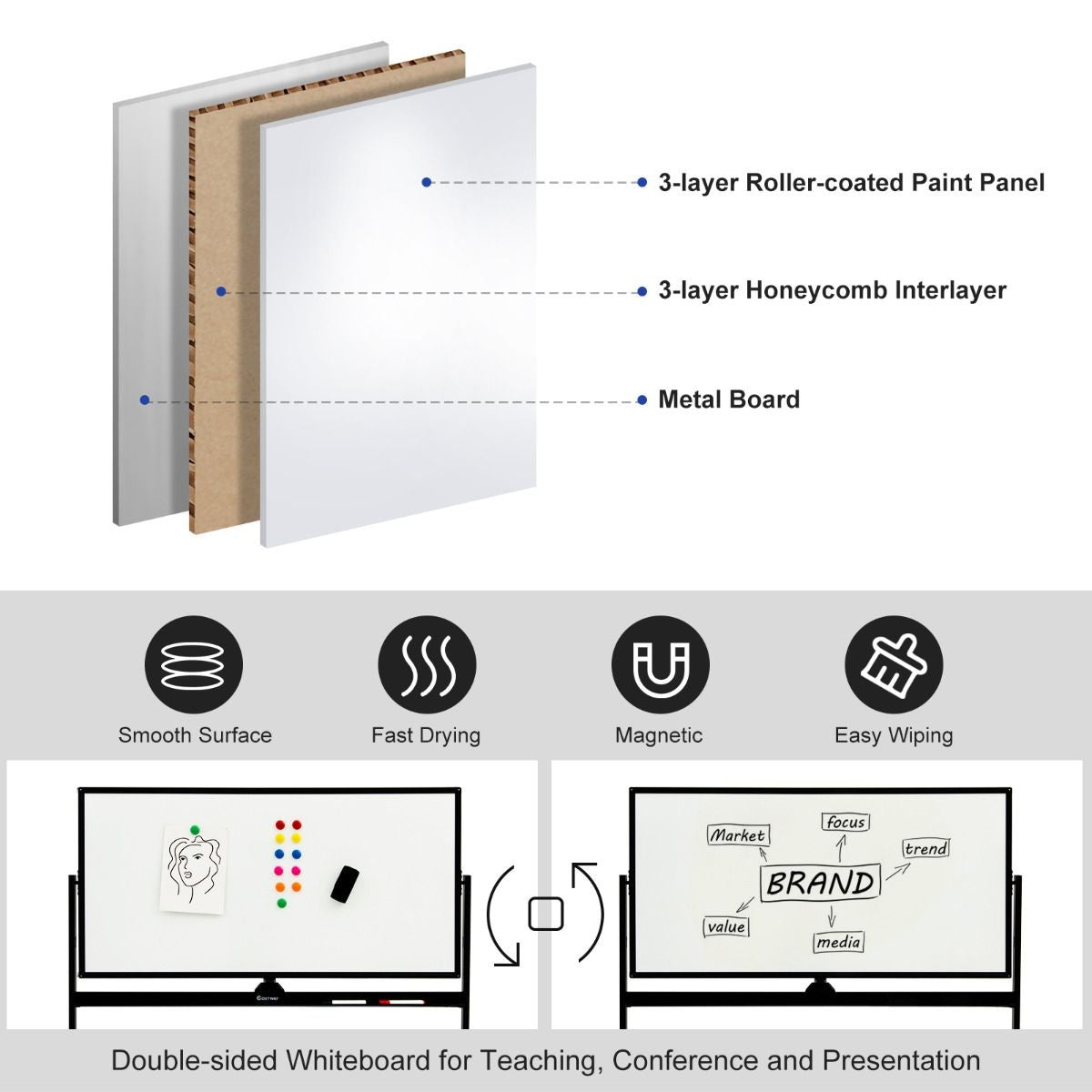 Coast Dubbele -zijdige magnetisch mobiel whiteboard mobiel rollend wit wandpaneel voor kantoorzwart