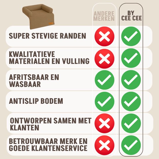 By Cee Cee Origineel Hondendeken Bank – Hondenkleed Bank - Hondenmand - Premium - Volledig Afritsbaar - Ribstof - Bruin - 75x90 - Maat S