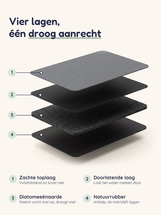 Numsy Matt Afdruipmat · Afdruipmat Voor Afwas · Droogrek Babyflessen