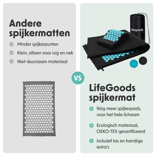 LifeGoods Acupressuur Mat XL - met Kussen - Shakti mat - Spijkermat Incl. 2x Triggerpoint Bal - 128x48x2cm - Zwart/Turquoise