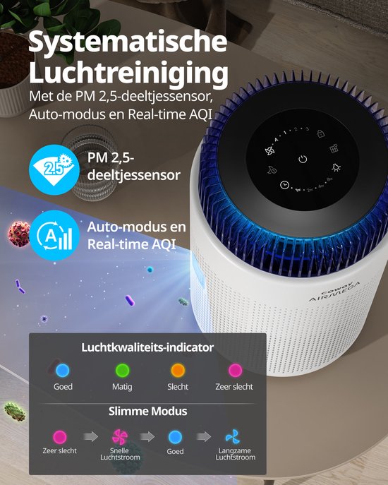Coway Airmega 100 Luchtreiniger - Voor ruimtes tot 63m² - HEPA filter + koolstoffilter - 244 m³/u - Tegen stof, pollen en allergenen - Fluisterstil (20 dB) - ECARF gecertificeerd - Air Purifier -