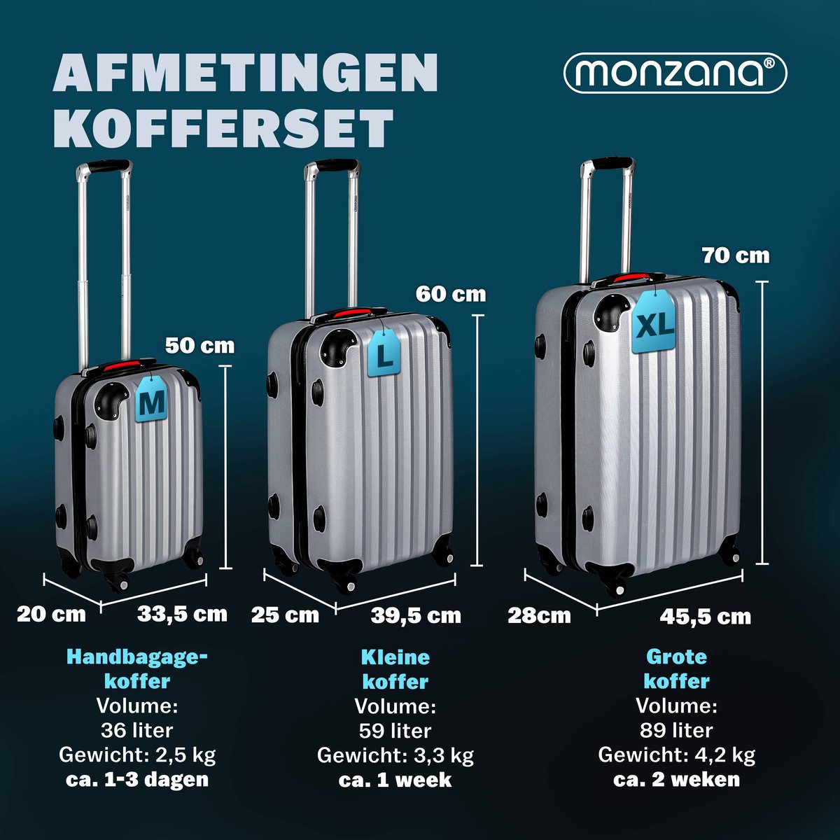 Monzana Kofferset Baseline 3-Delig – Voorzien Van 360° Dubbele Zwenkwielen En Cijferslot En Telescopische Handgreep – Voor Reis En Vakantie – Zilver ABS-Kunststof – M, L & XL