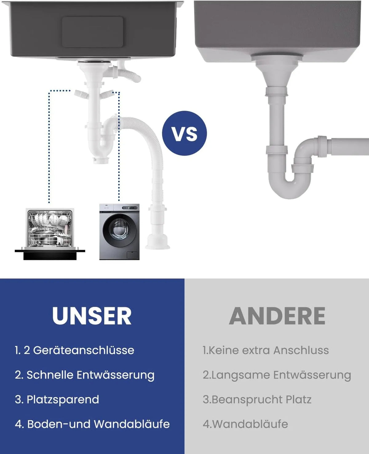 Sofetiy Spoelbak RVS 60 x 48 cm - Enkele Kom met Sifon - Geluiddempend en Extra Dik 3 mm - Geborsteld RVS