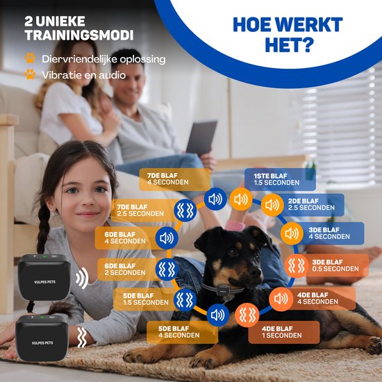 Vulpes Goods® Anti Blafband Mini Vulpes Goods® Anti Blafband Mini - Opvoedingshalsband Zonder Schok - Anti Blaf Apparaat voor Kleine Honden - Waterdicht - Oplaadbaar - Vibratie en Audio