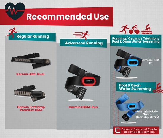 Running hartslagsensor met zachte band (HRM4-Run) let op: alleen compatible met bepaalde Garmin horloges